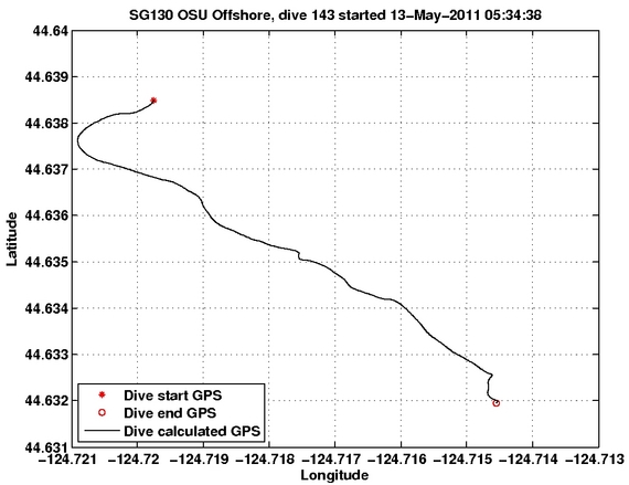 Dive Calculated GPS