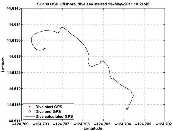 Dive Calculated GPS