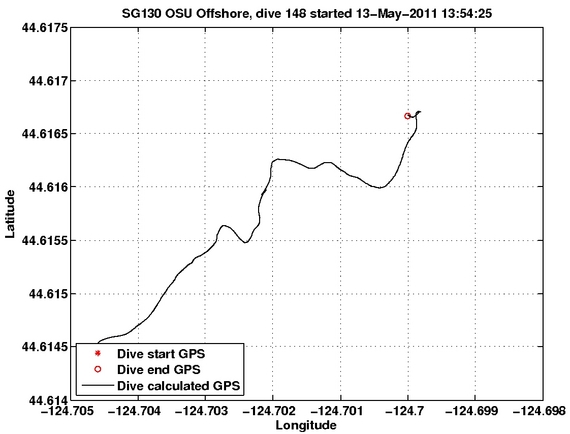 Dive Calculated GPS