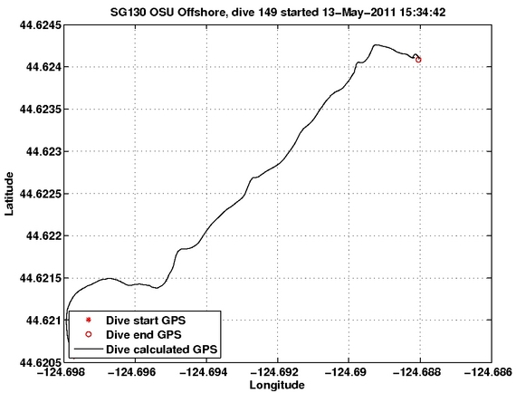 Dive Calculated GPS