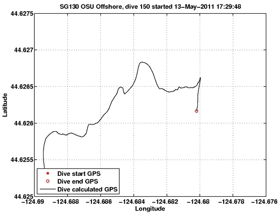 Dive Calculated GPS