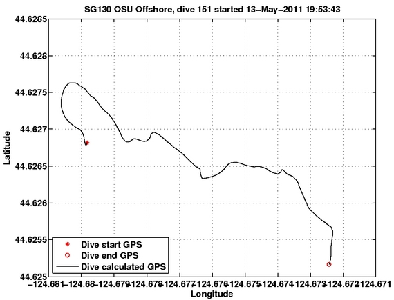 Dive Calculated GPS