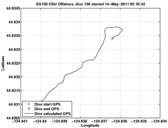 Dive Calculated GPS