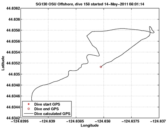 Dive Calculated GPS