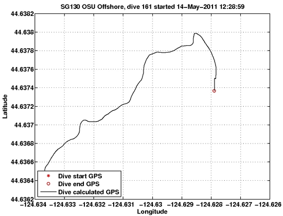 Dive Calculated GPS