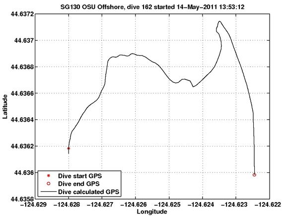 Dive Calculated GPS