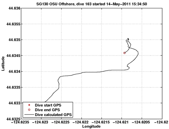 Dive Calculated GPS