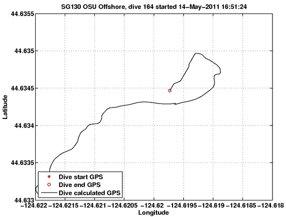 Dive Calculated GPS