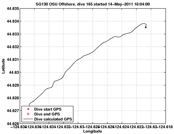 Dive Calculated GPS