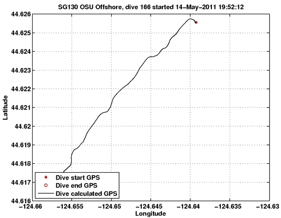 Dive Calculated GPS