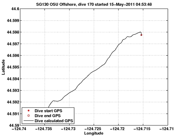 Dive Calculated GPS