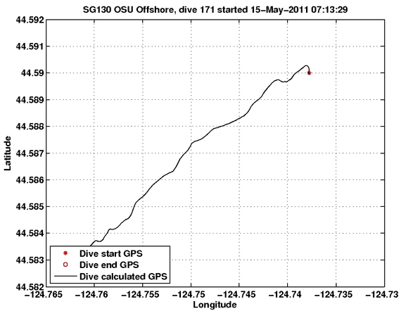 Dive Calculated GPS