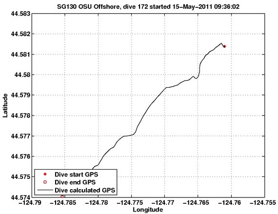 Dive Calculated GPS