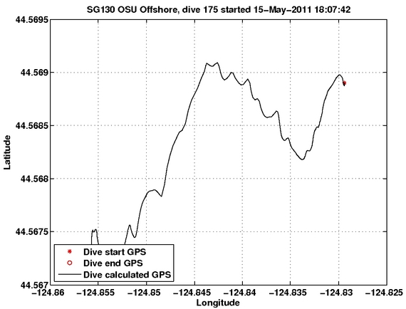 Dive Calculated GPS