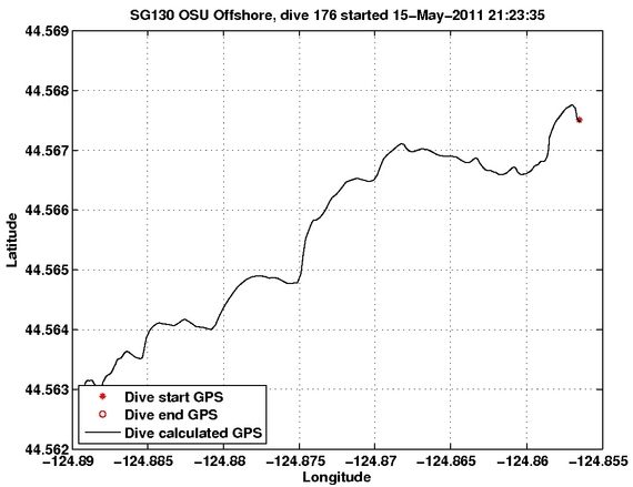 Dive Calculated GPS