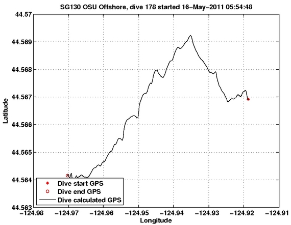 Dive Calculated GPS