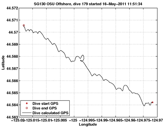 Dive Calculated GPS