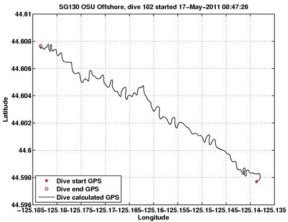 Dive Calculated GPS