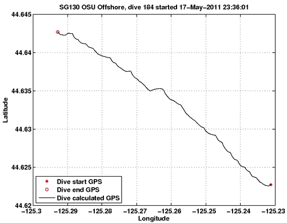 Dive Calculated GPS