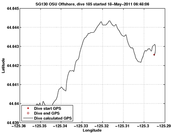 Dive Calculated GPS