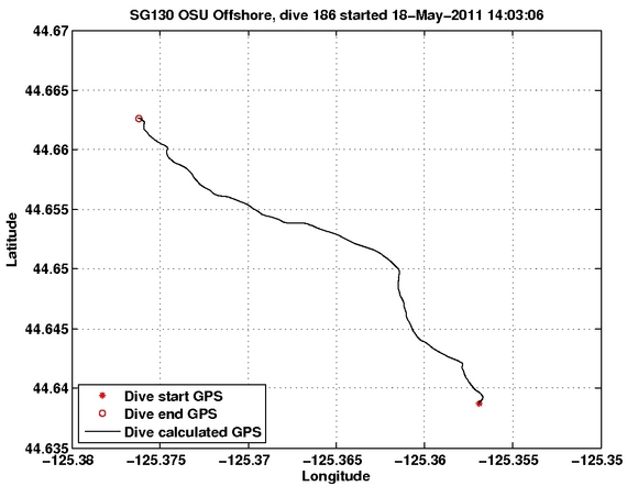 Dive Calculated GPS