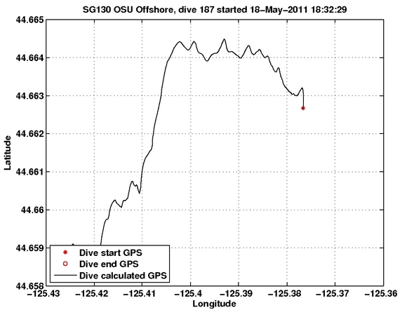 Dive Calculated GPS