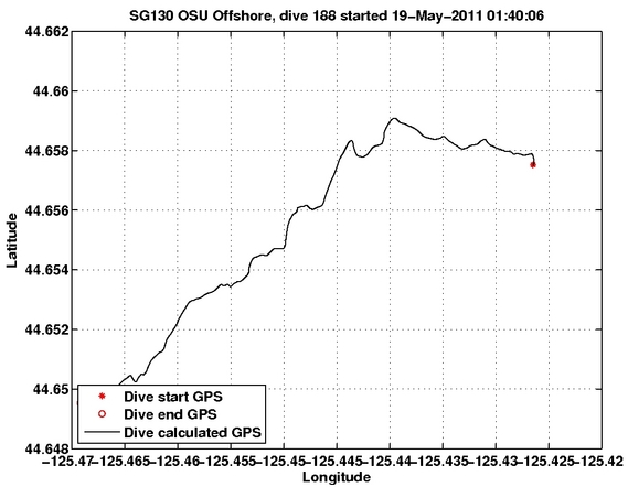 Dive Calculated GPS