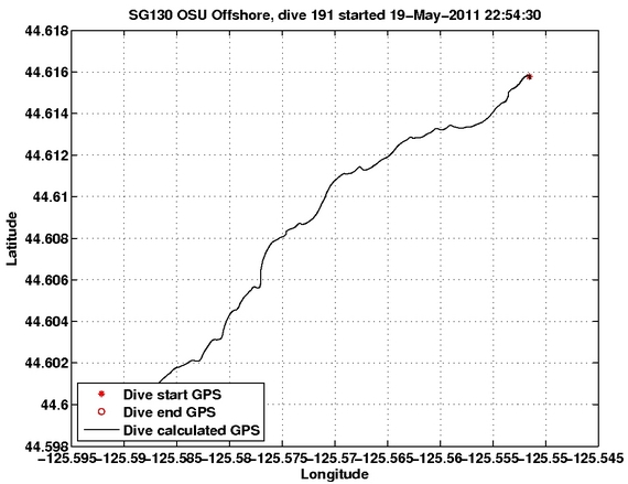 Dive Calculated GPS