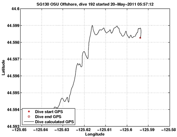 Dive Calculated GPS