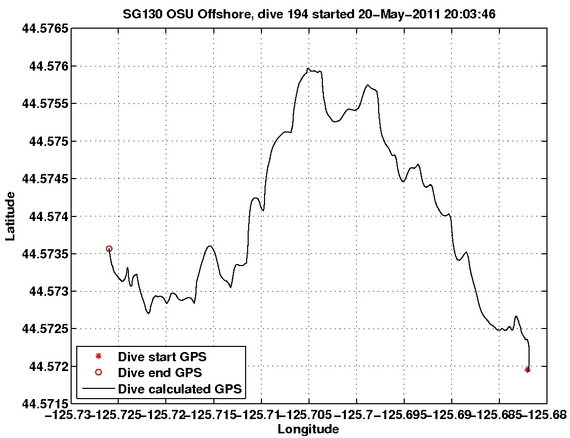 Dive Calculated GPS