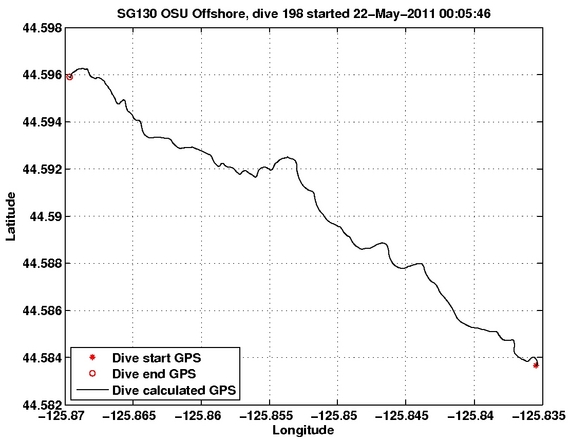 Dive Calculated GPS