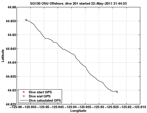 Dive Calculated GPS