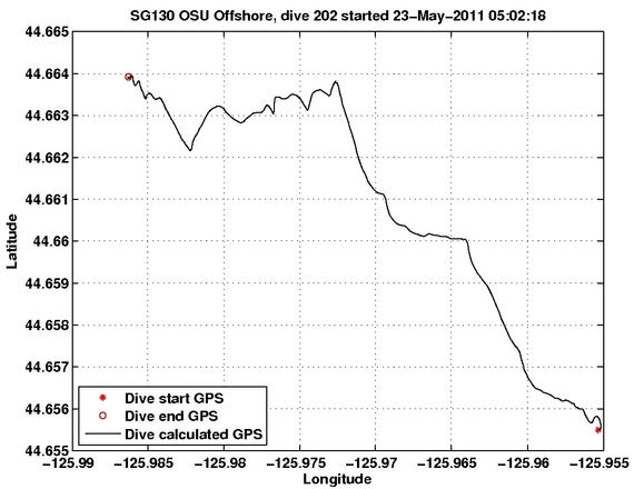 Dive Calculated GPS