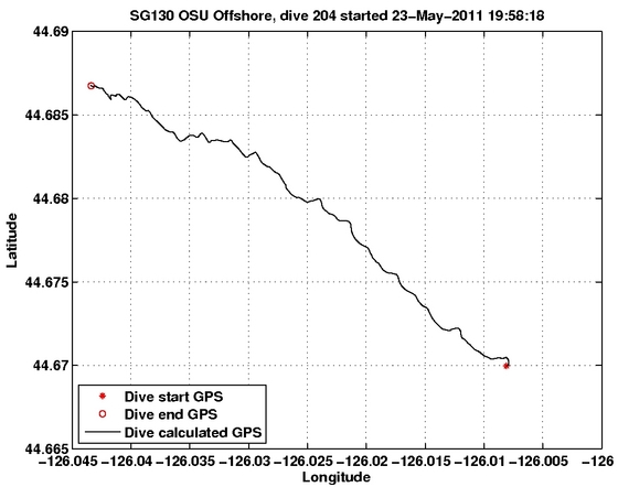 Dive Calculated GPS