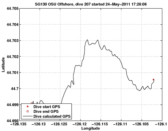 Dive Calculated GPS