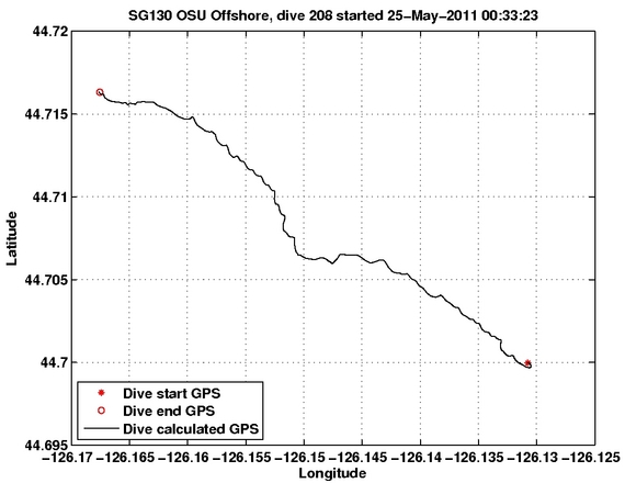 Dive Calculated GPS