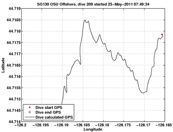 Dive Calculated GPS