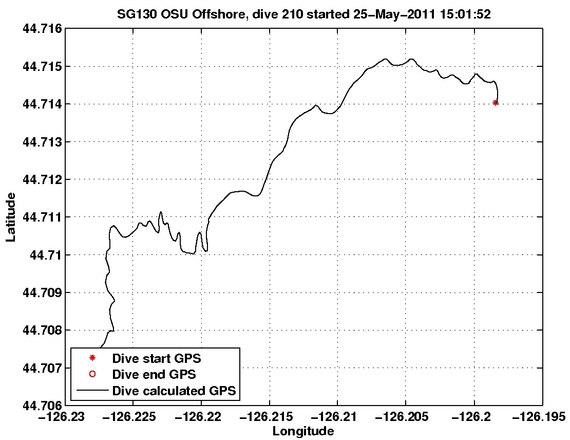 Dive Calculated GPS