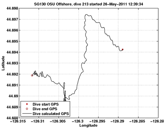 Dive Calculated GPS