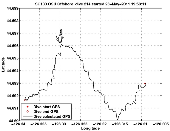 Dive Calculated GPS