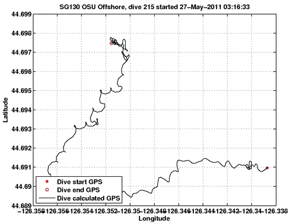 Dive Calculated GPS