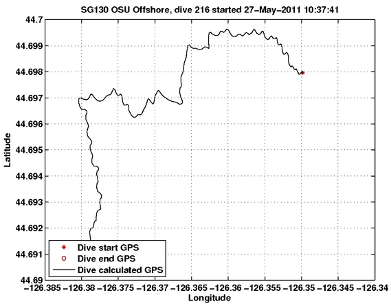 Dive Calculated GPS