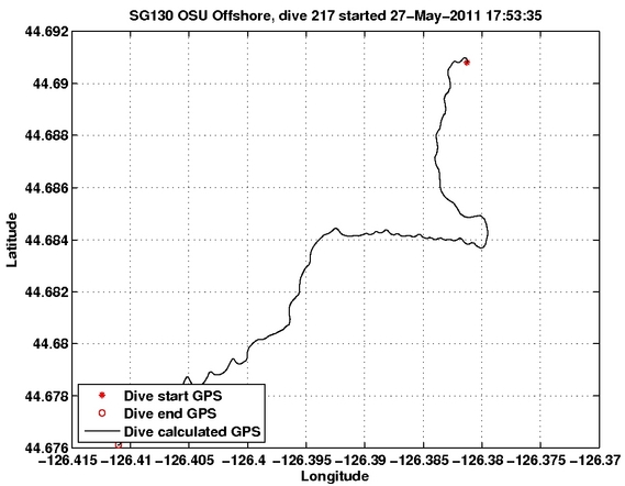 Dive Calculated GPS