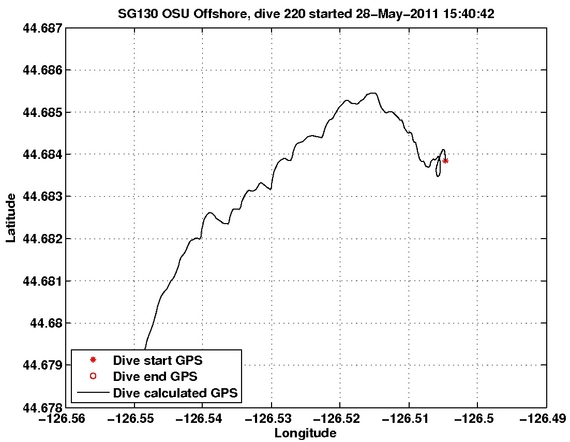 Dive Calculated GPS