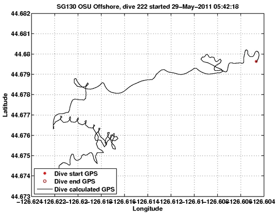 Dive Calculated GPS