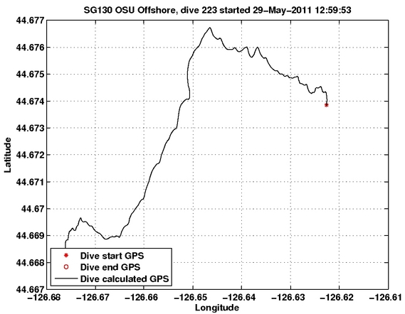 Dive Calculated GPS