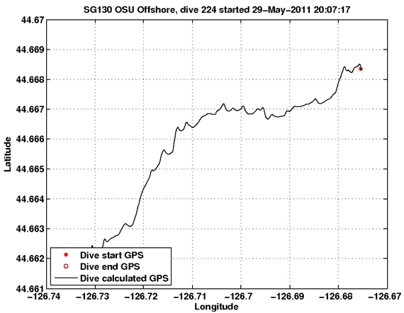 Dive Calculated GPS