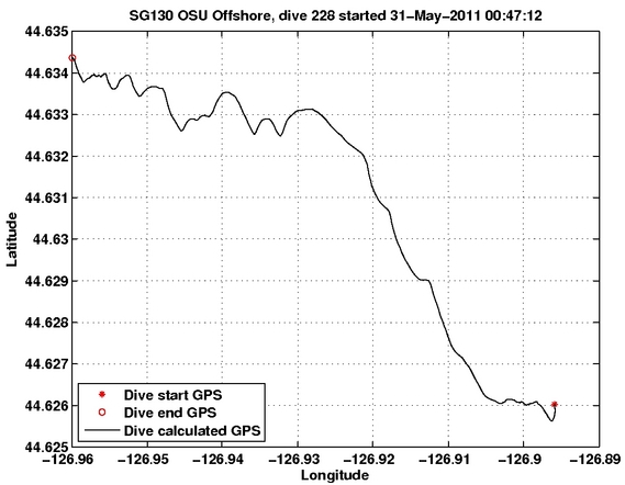 Dive Calculated GPS