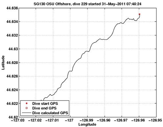 Dive Calculated GPS