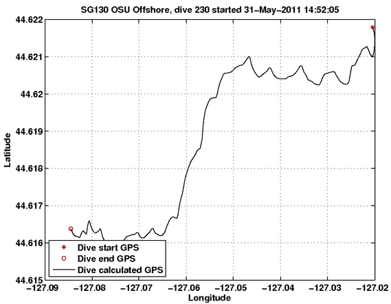 Dive Calculated GPS